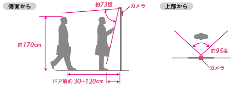 コワガーリーパッケージ