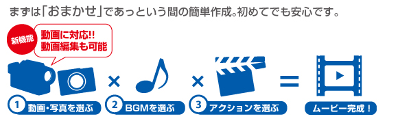 まずはおまかせであっという間の簡単作成。初めてでも安心です。